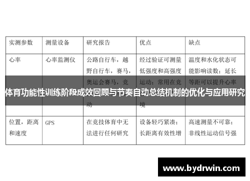 体育功能性训练阶段成效回顾与节奏自动总结机制的优化与应用研究