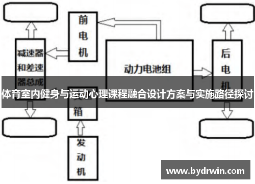 体育室内健身与运动心理课程融合设计方案与实施路径探讨