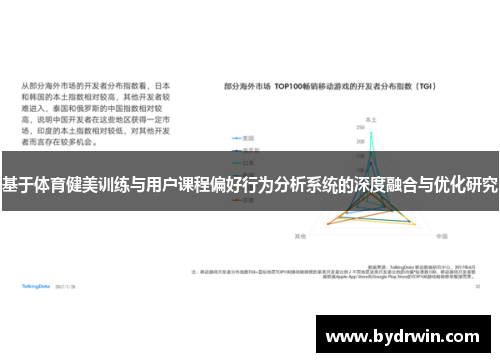 基于体育健美训练与用户课程偏好行为分析系统的深度融合与优化研究