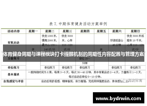 体育健身周期与课程模块打卡提醒机制的周期性内容配置与管理方案
