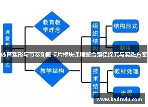体育塑形与节奏动画卡片模块课程整合路径探究与实践方案