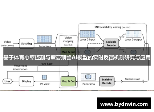 基于体育心率控制与疲劳预警AI模型的实时反馈机制研究与应用