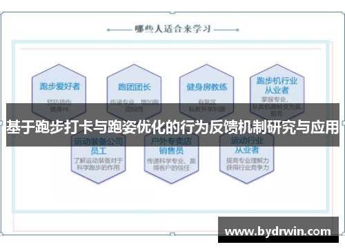 基于跑步打卡与跑姿优化的行为反馈机制研究与应用